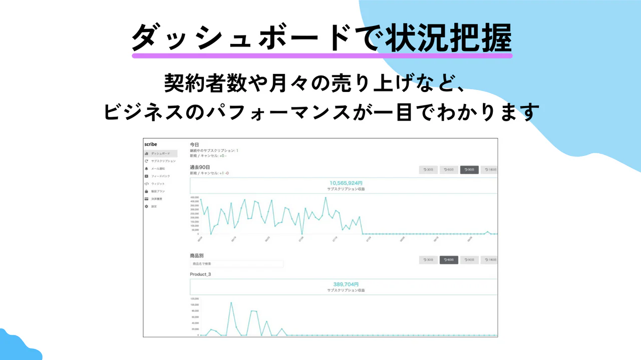 ダッシュボードで状況把握