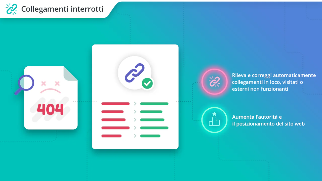 Shopify SEO - Collegamenti interrotti