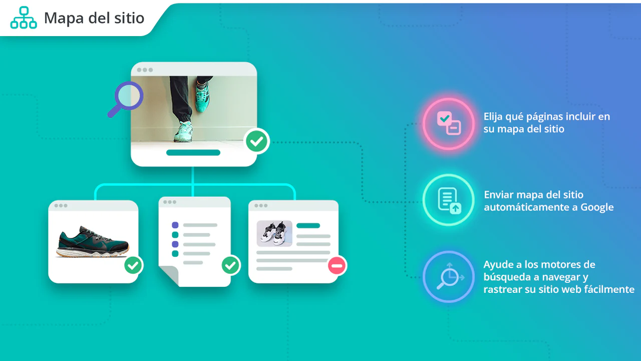 Shopify SEO Mapa del sitio