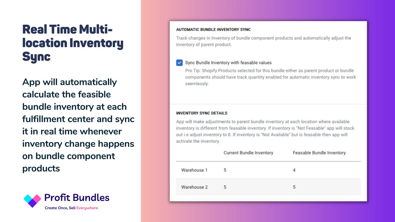 Real Time Multi-location Inventory Sync