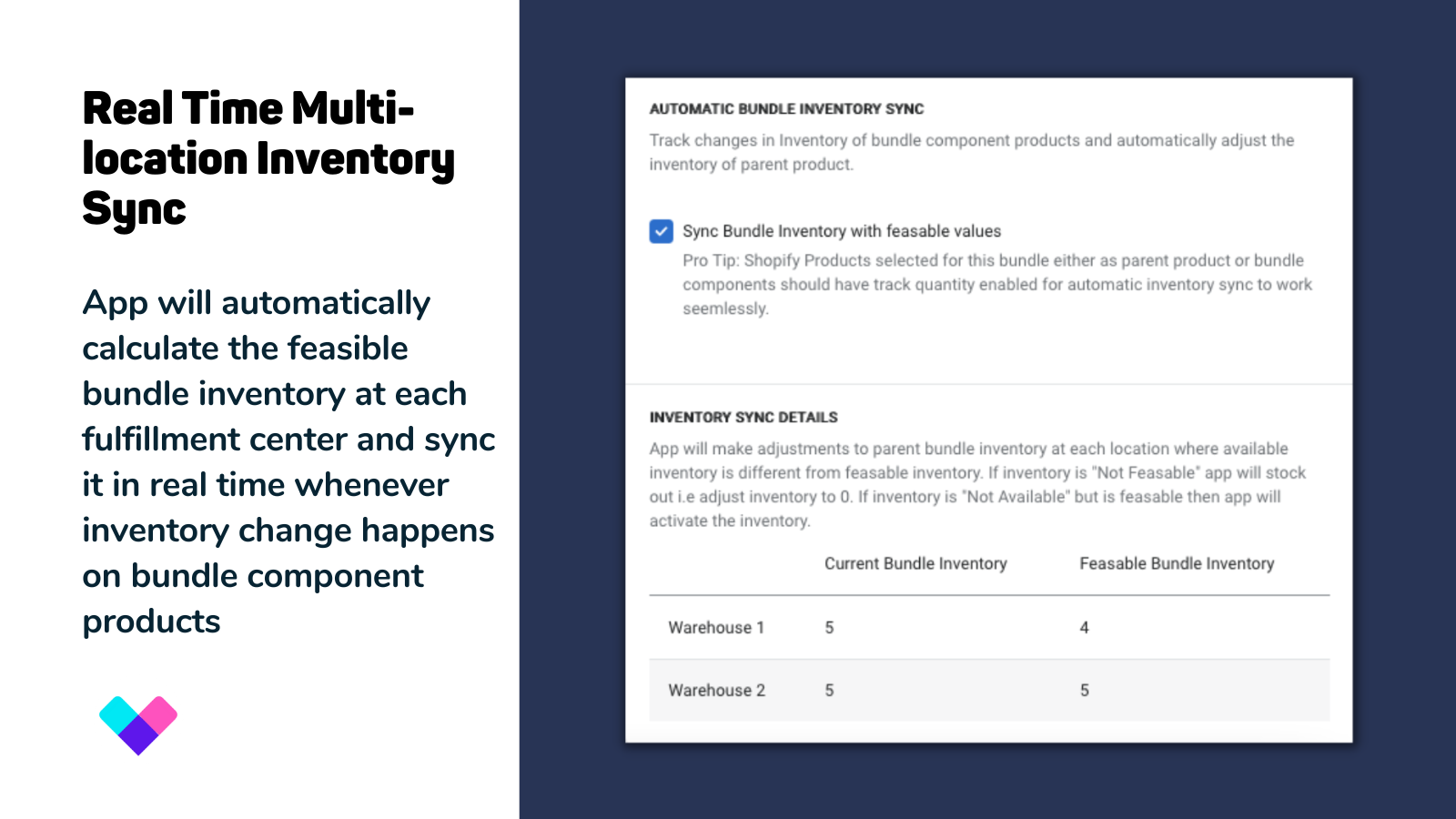 Real Time Multi-location Inventory Sync