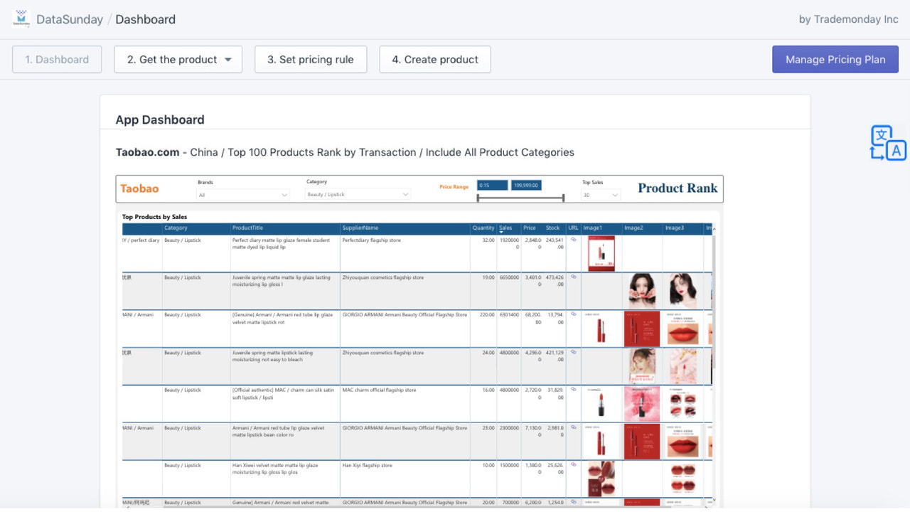 Top-Selling-Produkte Leaderboard