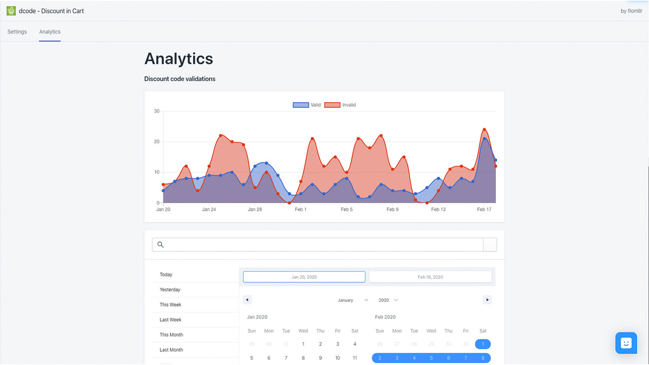 Discount usage analytics