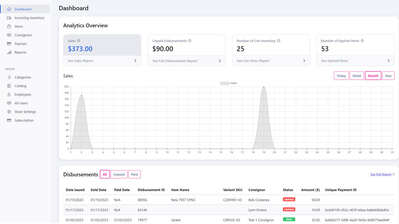 Kommissions-Dashboard