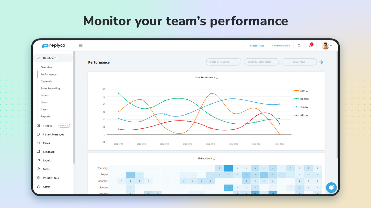 Replyco - Monitor de prestaties van uw team