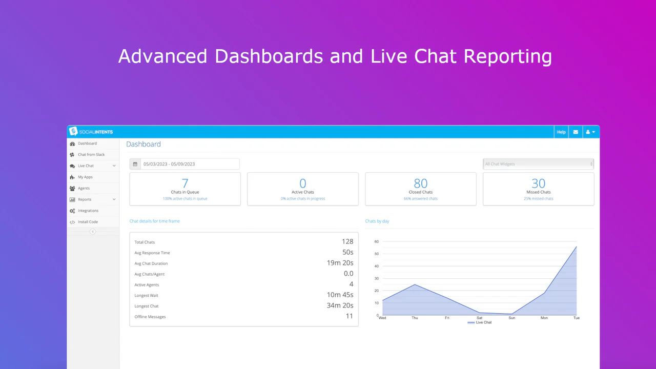 Advanced Reporting and Dashboards