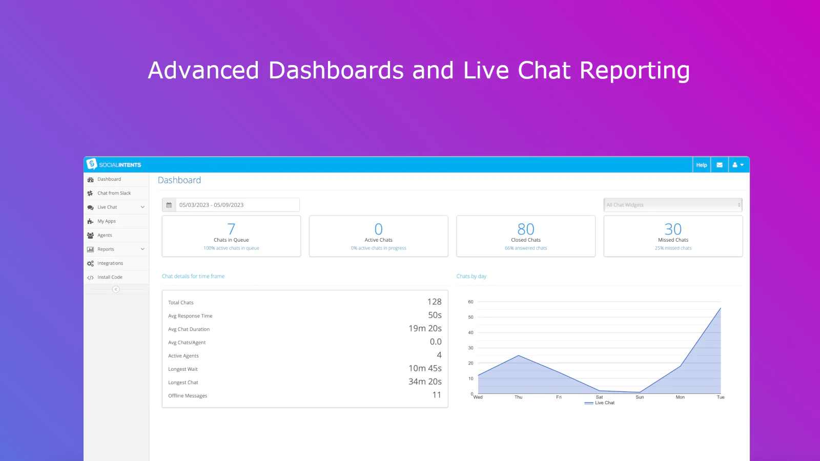 Avanceret rapportering og dashboards