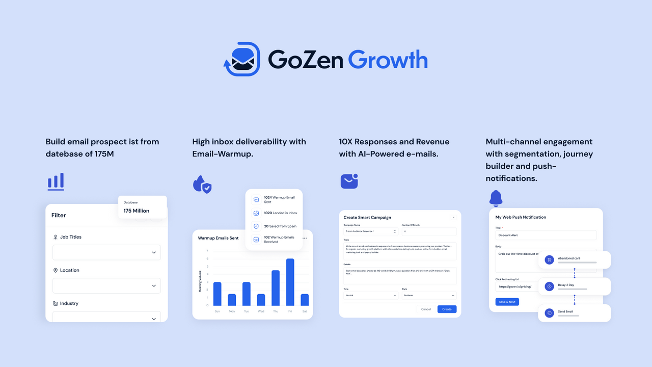 GoZen Growth,  Boost Sales and Increase Customer Value
