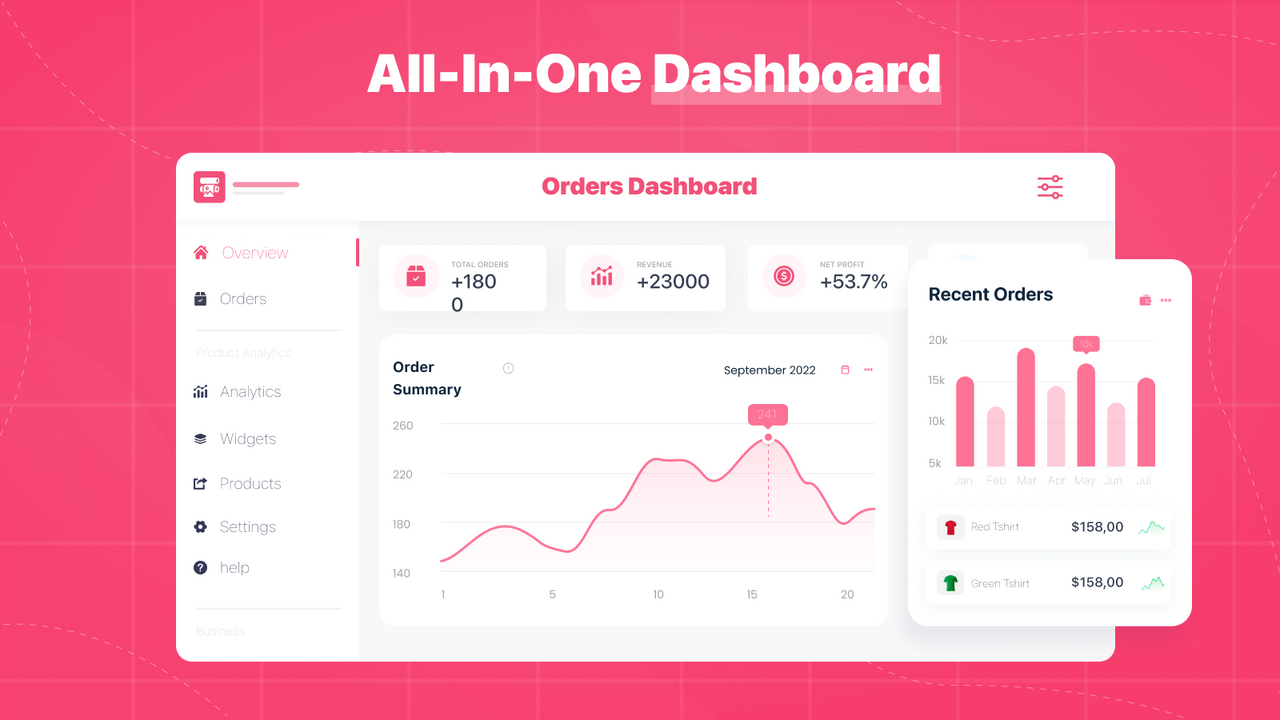 All-In-One Dashboard