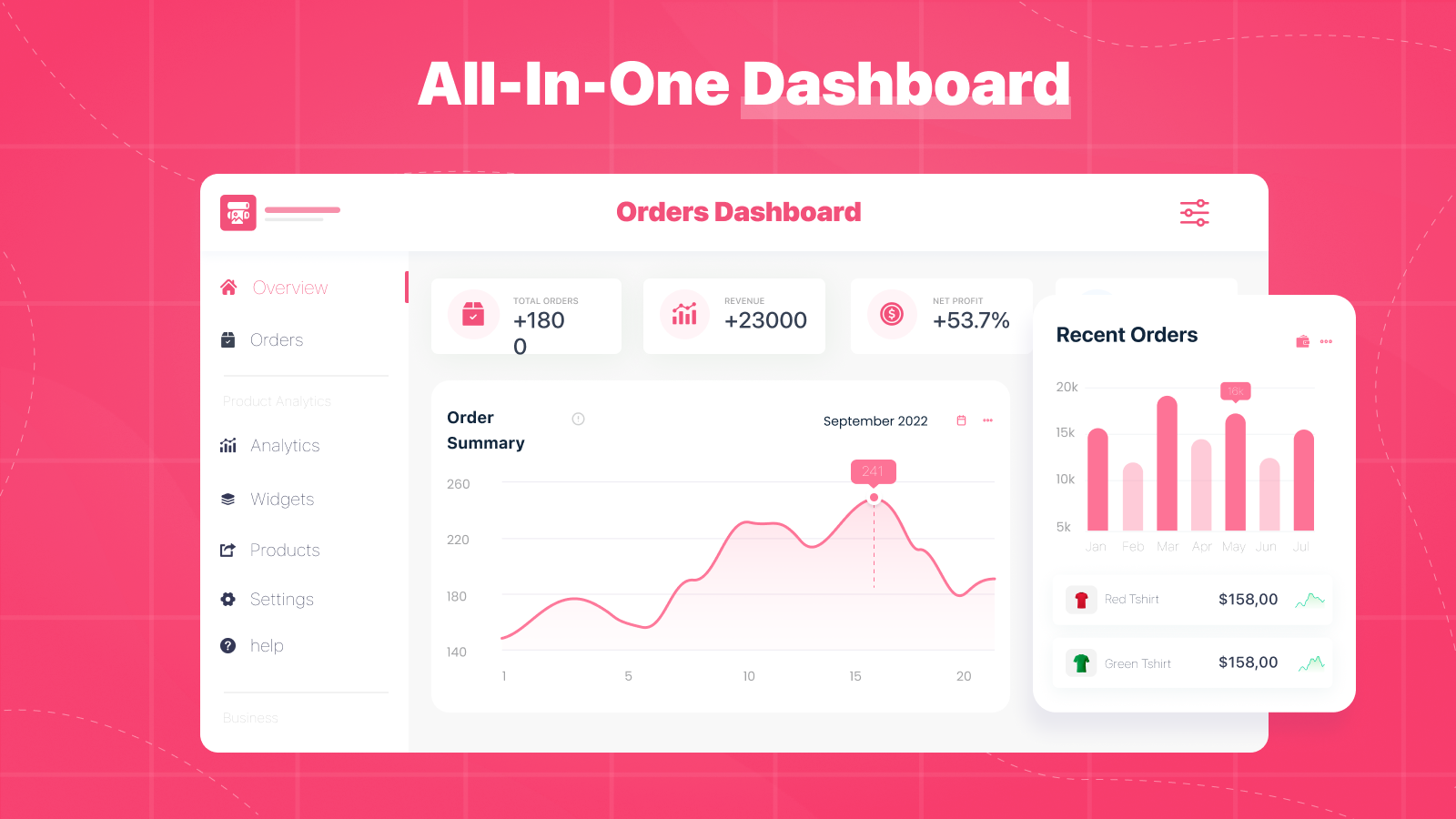 All-In-One Dashboard