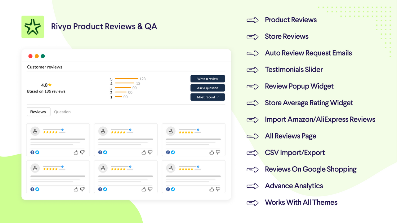 Shopify Review