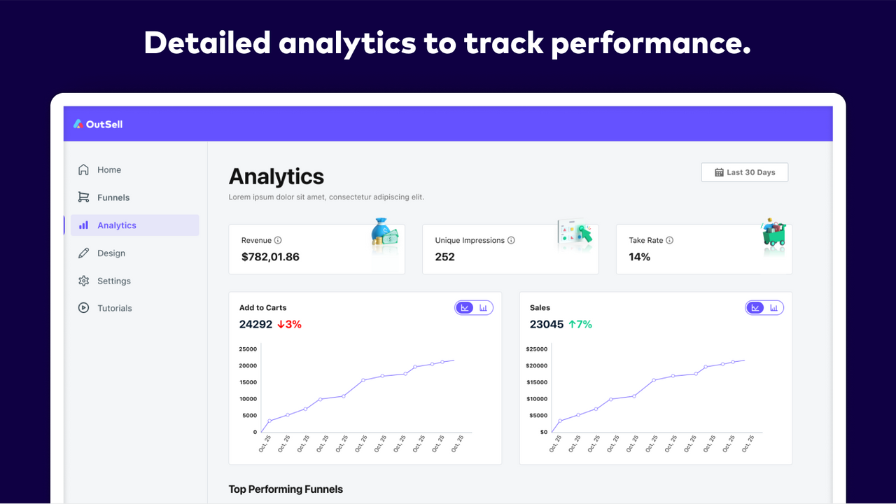 Detailed analytics to track performance