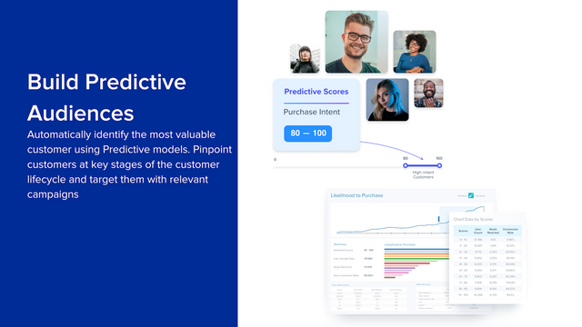 Build Predictive Audience