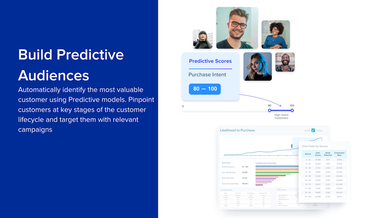 Build Predictive Audience