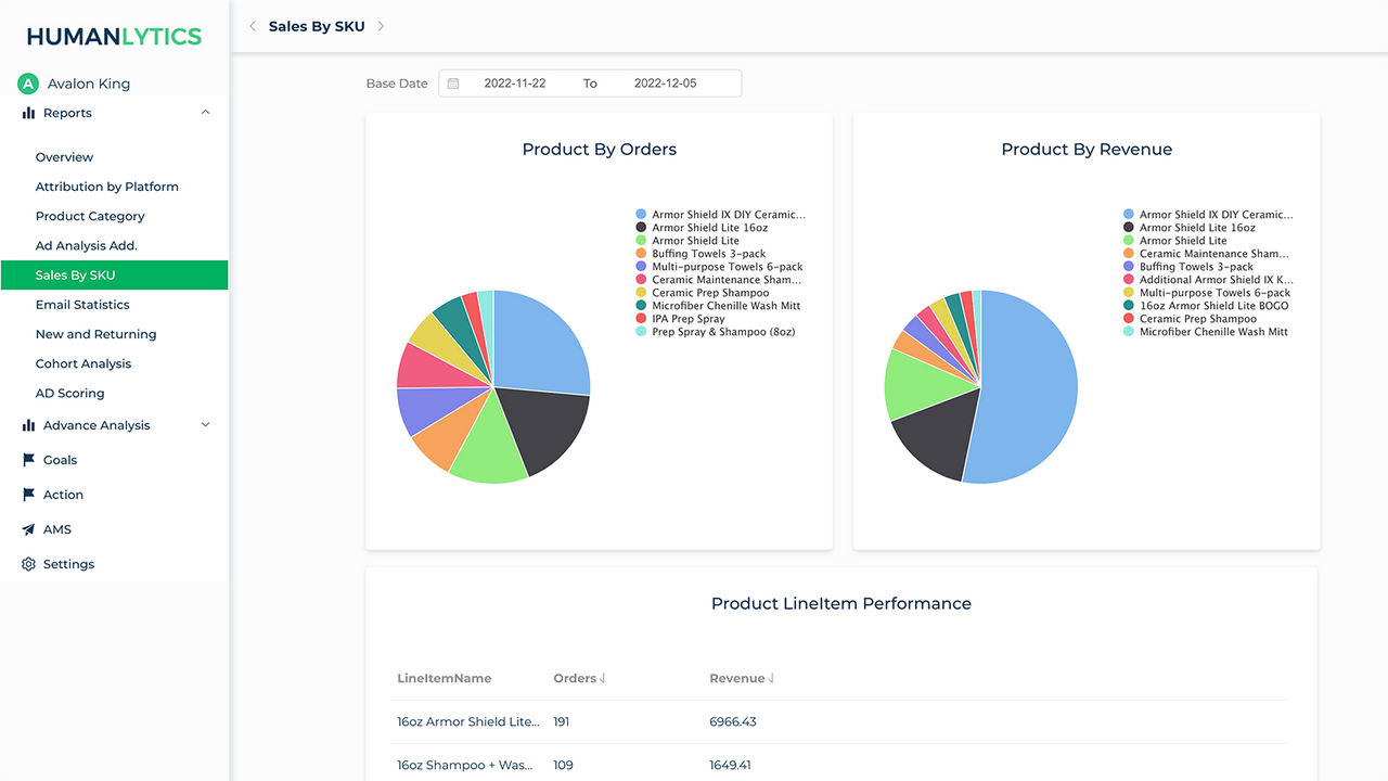 Data integration analysis