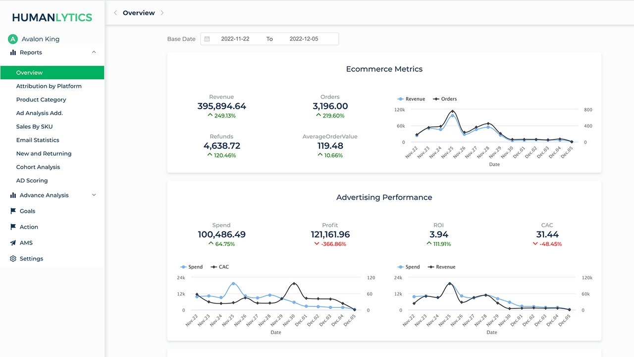 Sales data classified by customer type from shopify platform