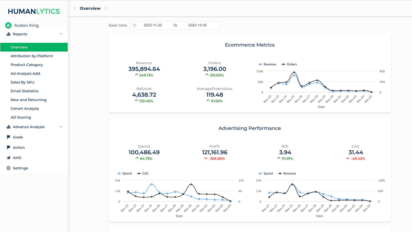 来自 shopify 平台的按客户类型分类的销售数据