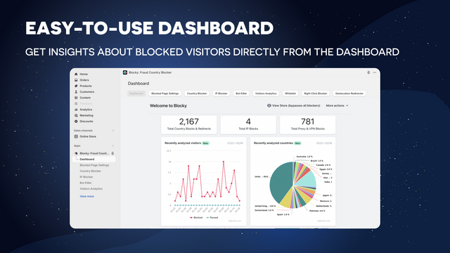 El panel de la aplicación con estadísticas e insights de tráfico