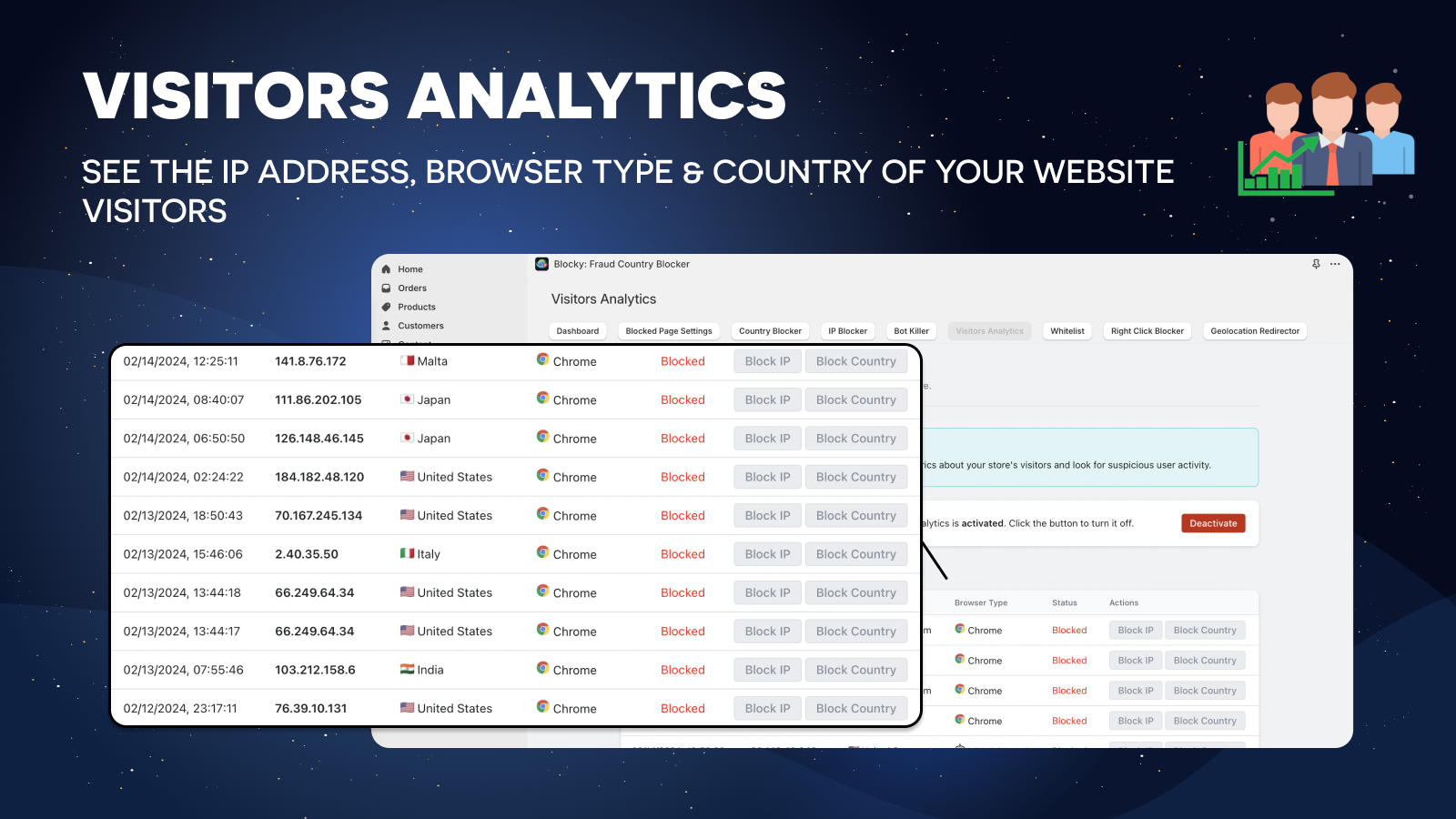 La función de analítica de visitantes mostrando una lista de todas las IPs bloqueadas