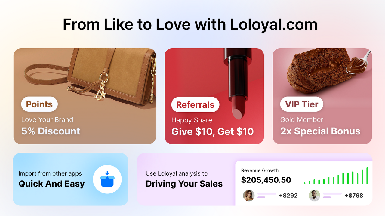 From like to love with loloyal.com