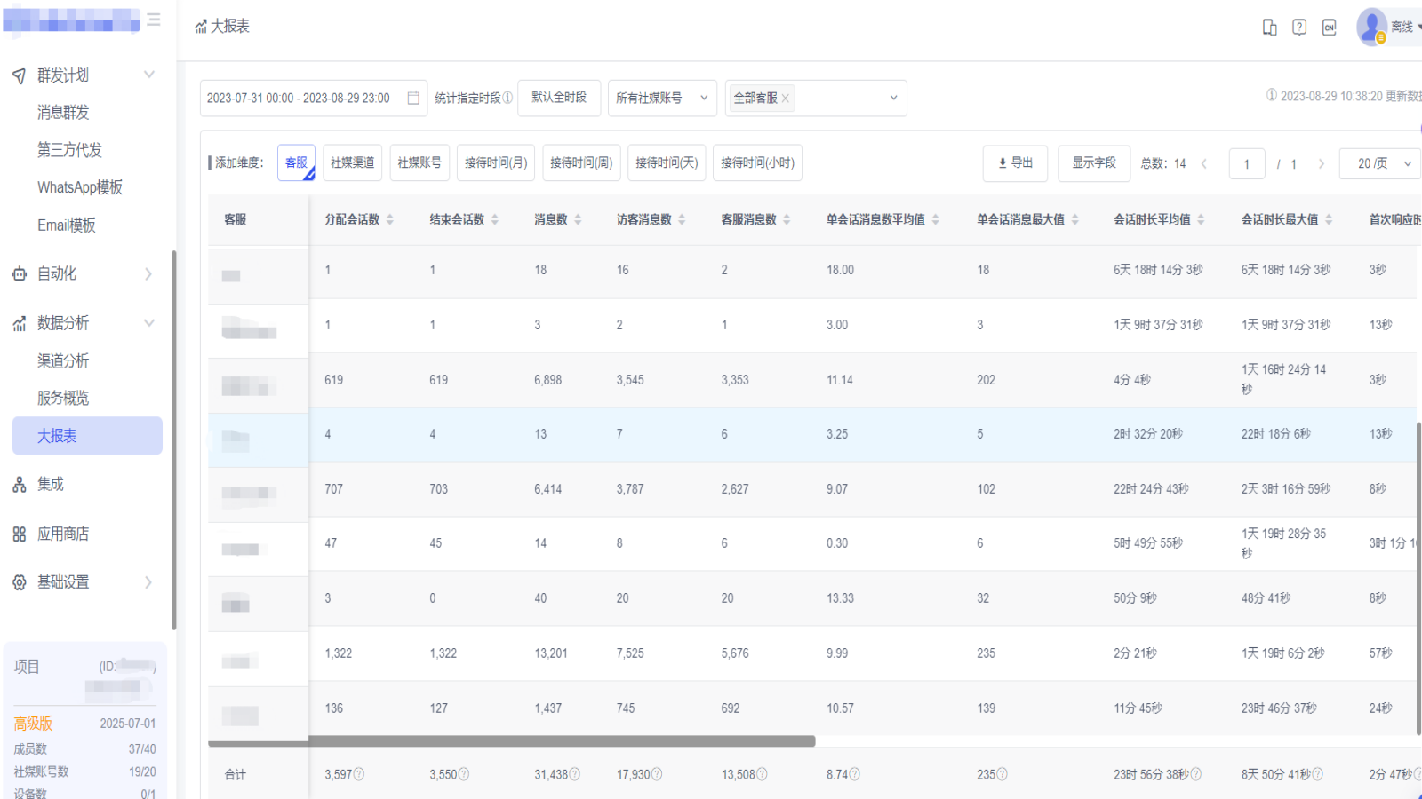 Data analysis: Stay on top of key support metrics and trends