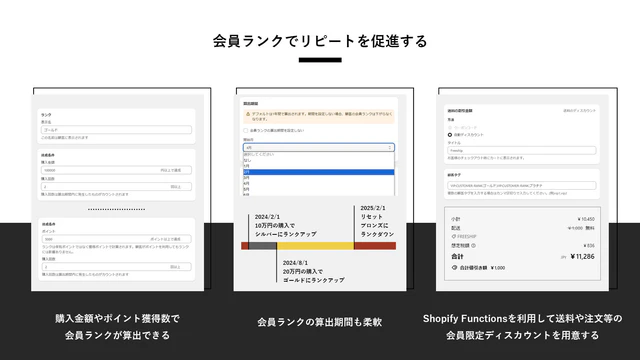 会員ランクでリピートを促進する