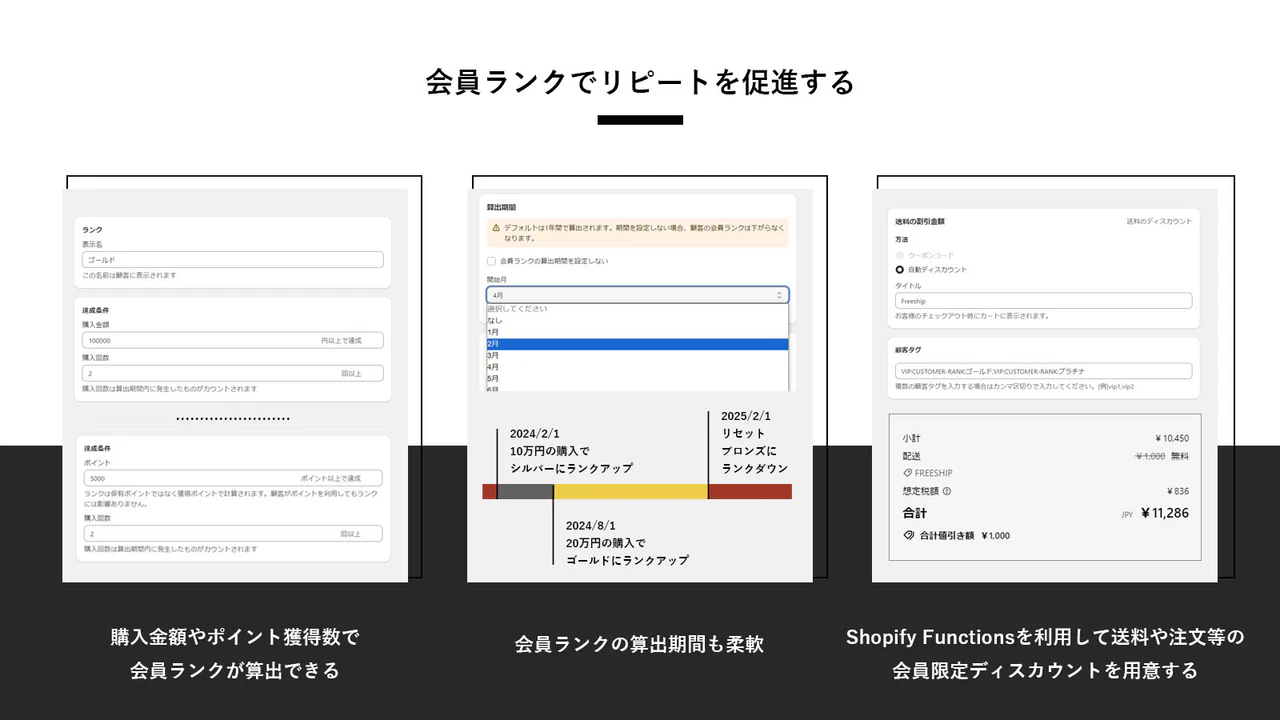 会員ランクでリピートを促進する