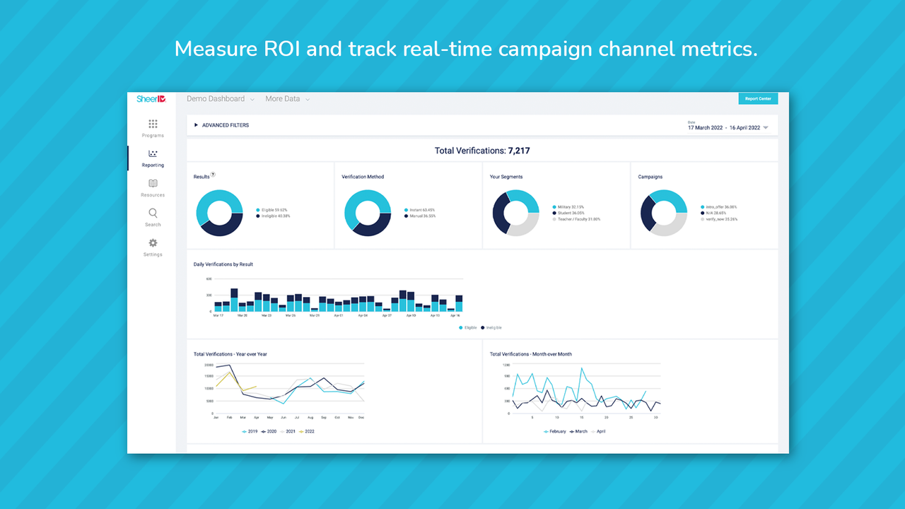 Mide el ROI y sigue las métricas de los canales de campaña en tiempo real 