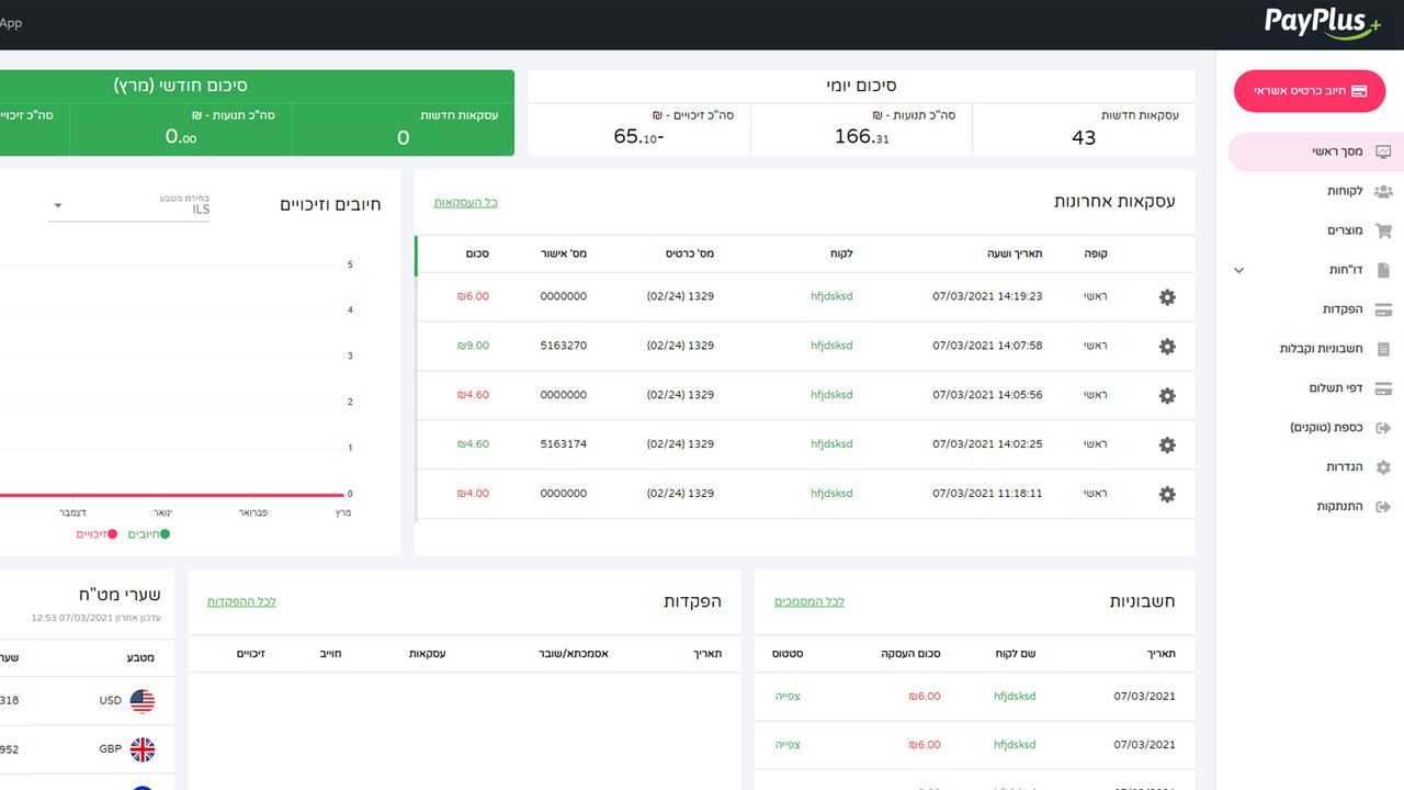 View in one dashboard your transactions and related invoices