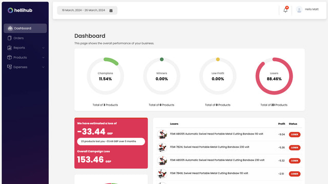 Identifiez les produits qui gaspillent votre budget marketing pour