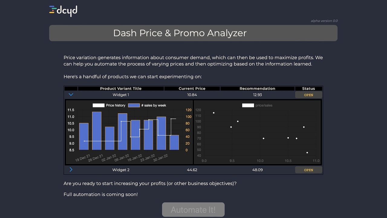 dash exibe análises de preço/vendas