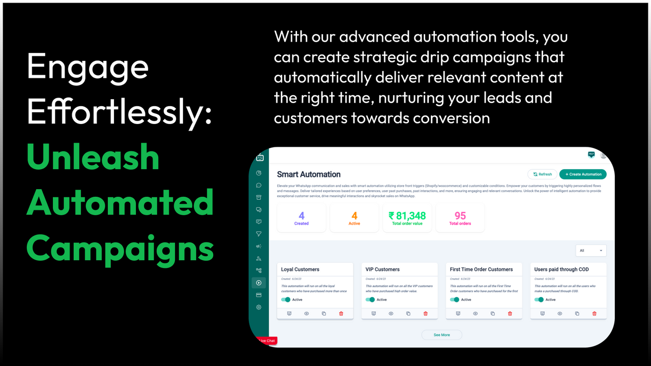 Higher conversions through Smart Automation