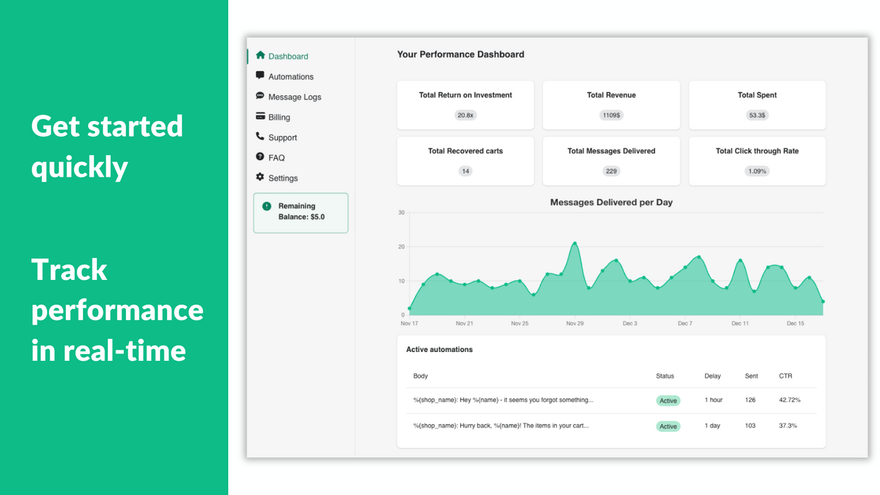 Retrevo dashboard with navbar, metrics & active campaigns