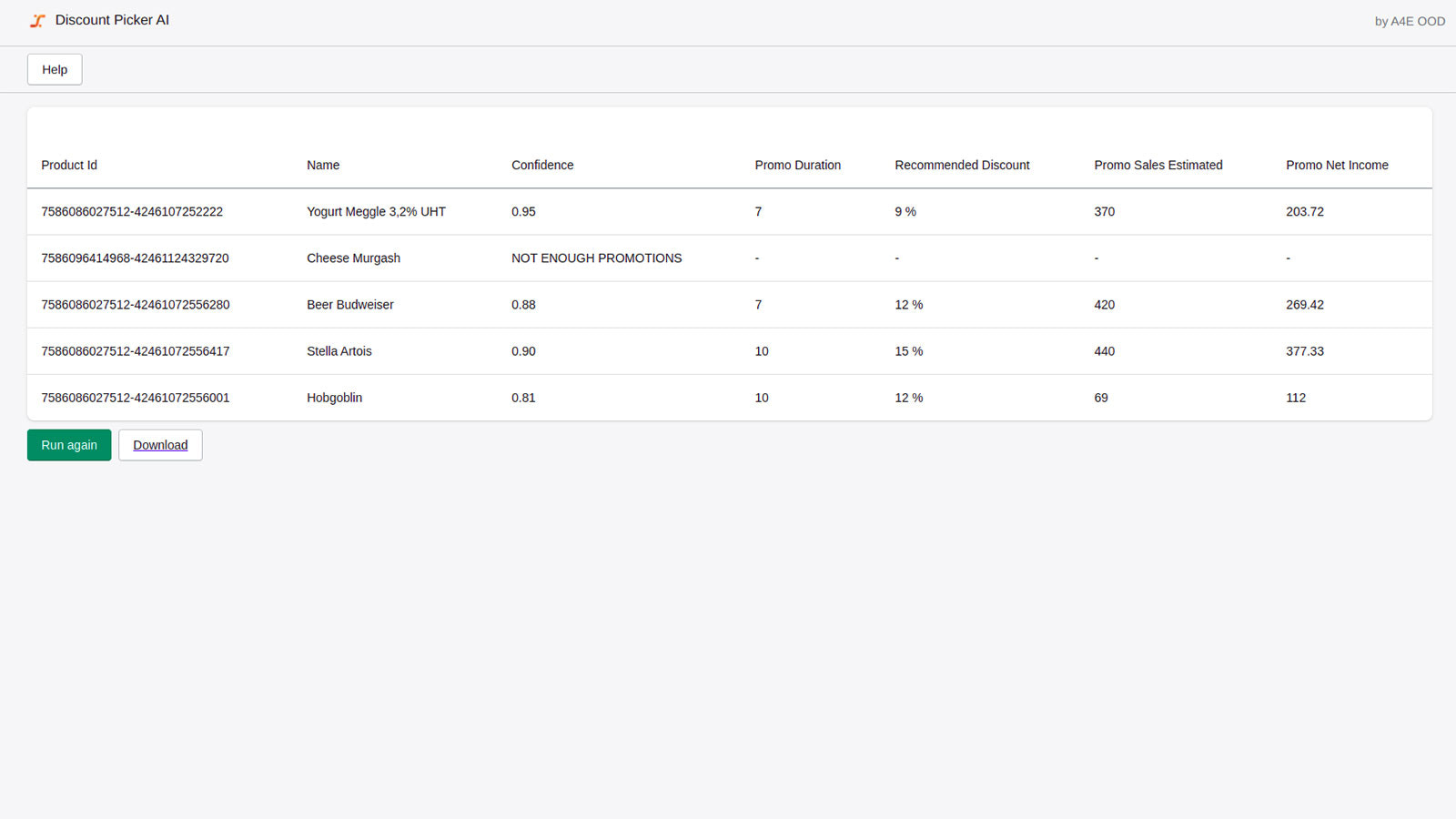 Discounts calculated in dashboard A