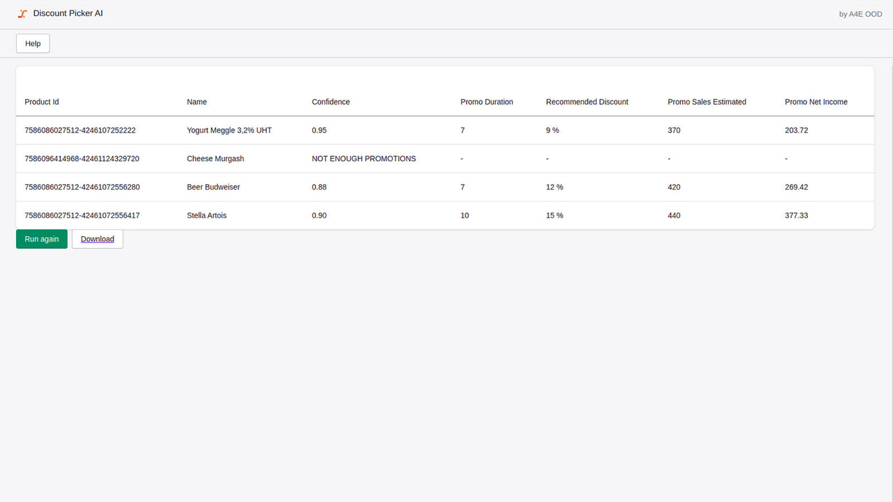 Discounts calculated in dashboard B