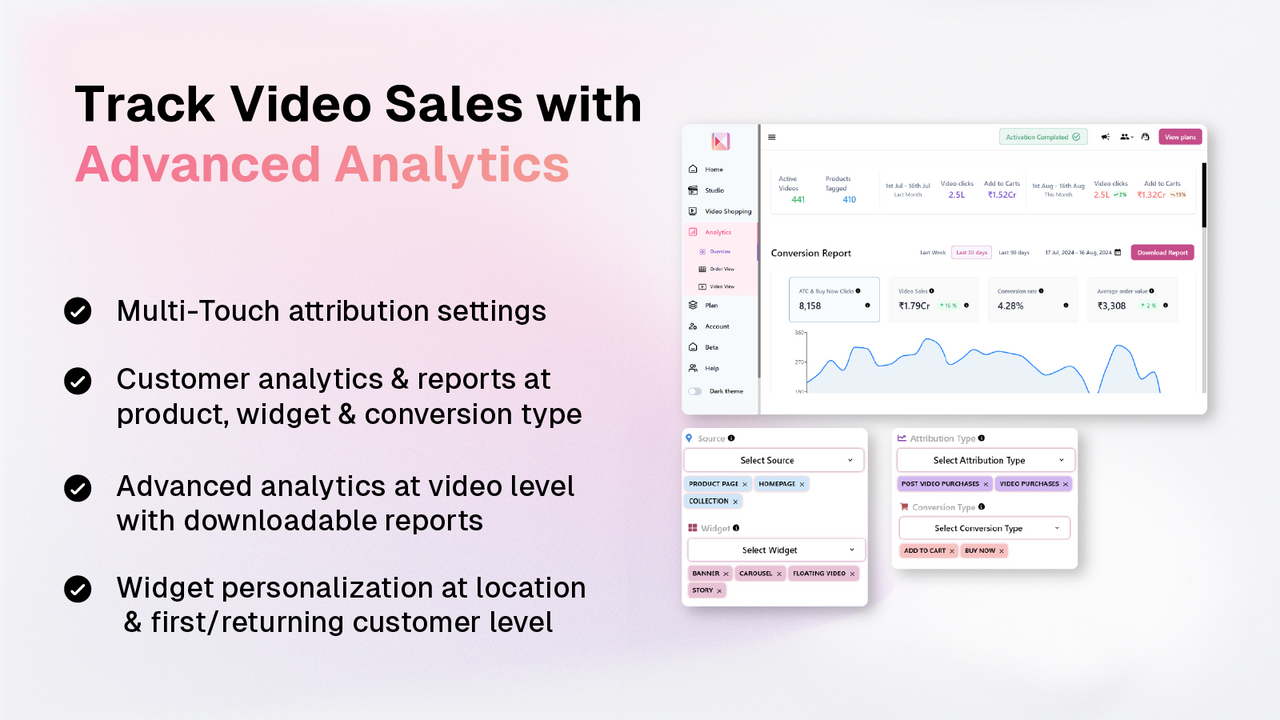 Advanced analytics to track conversions, video clicks & more