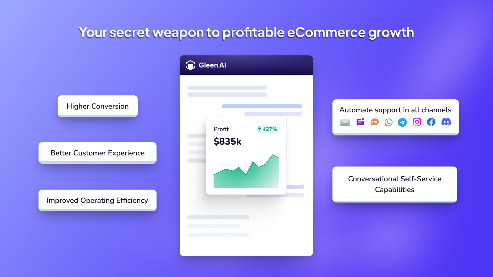 Gleen AI is your secret weapon to profitable scale online store