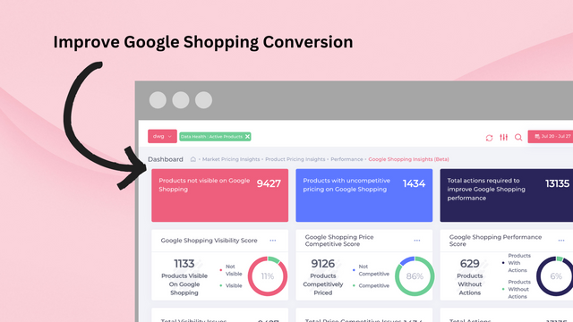 Google Shopping Optimisation