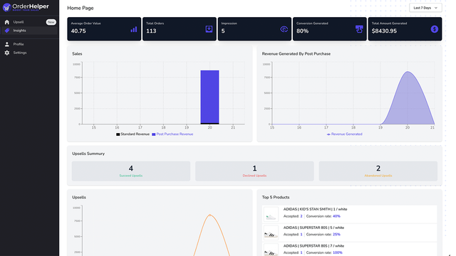 Tableau de bord & Page d'analytiques - Order Helper Vente incitative après achat