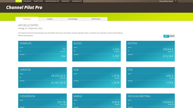 ChannelPilot Dashboard