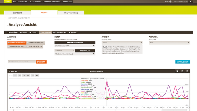 Performance Analyse