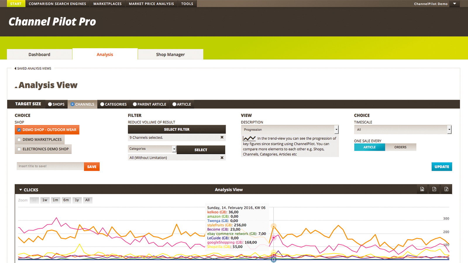 Performance Analysis