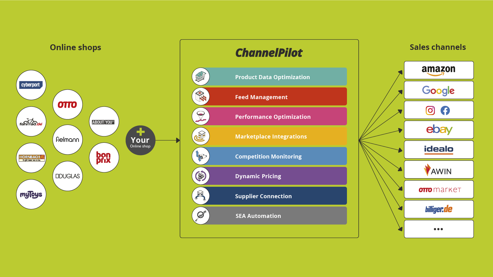 Channel Pilot Pro Screenshot