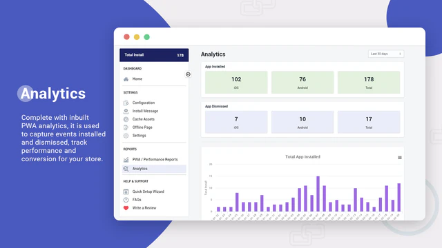 installeert analytics in cijfers, grafieken, apparaat wijs.