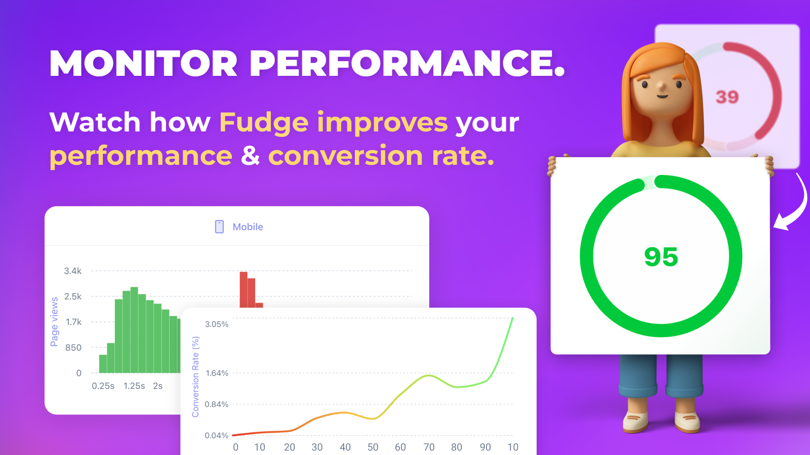 Monitor results to quantify impact