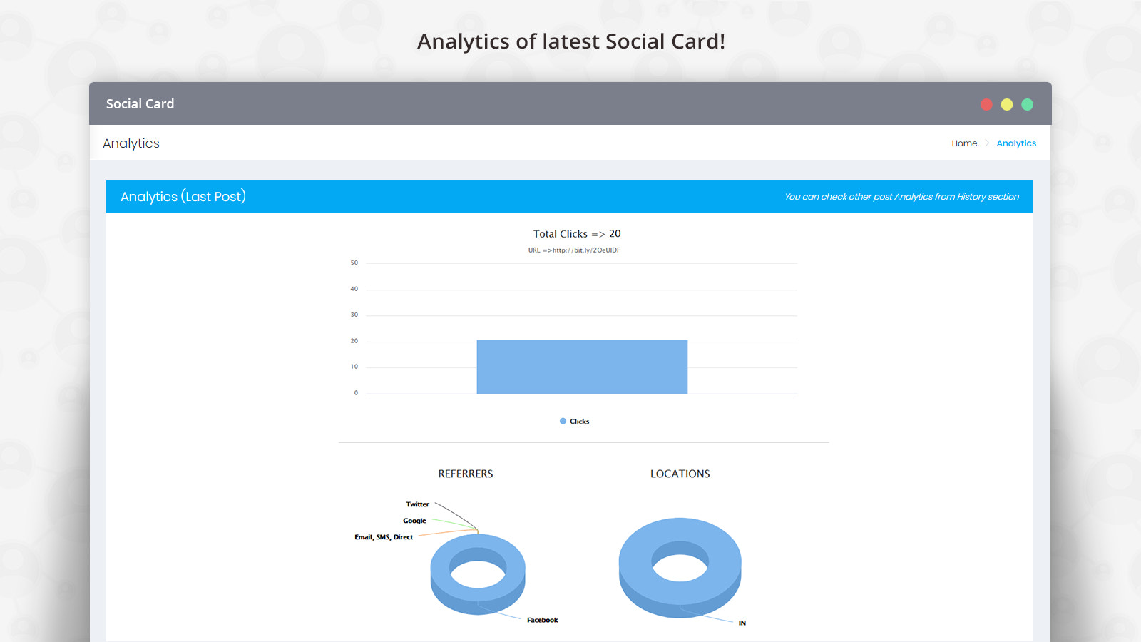 Post Analytics