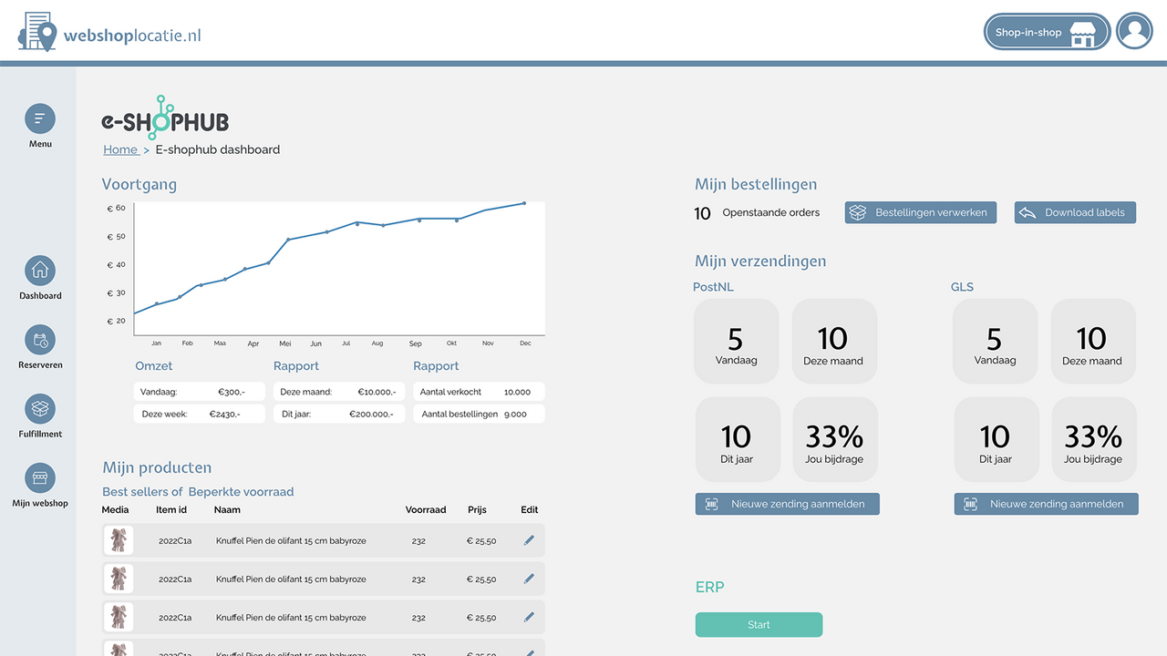 Retailer - dashboard