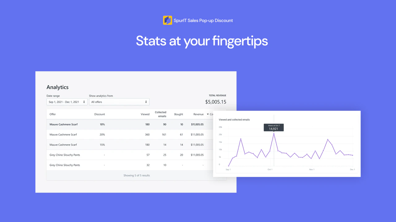 popup statistik