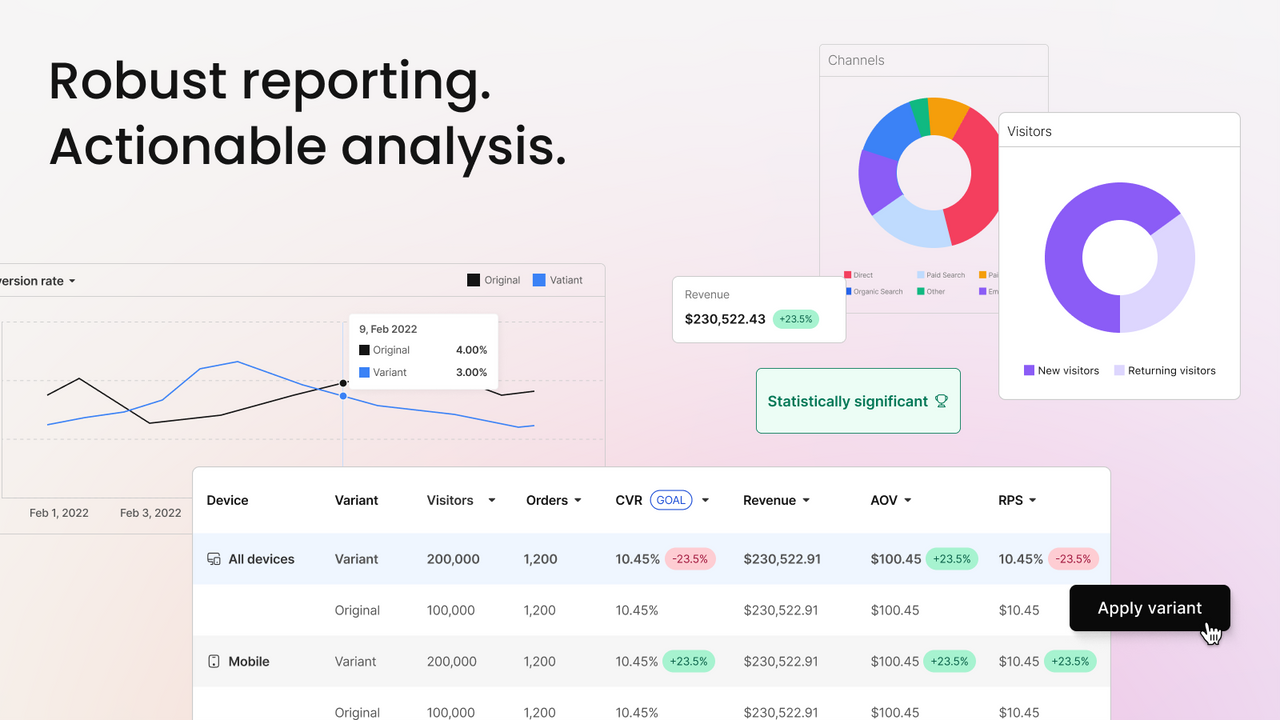 Reporting robuste. Analyse exploitable.