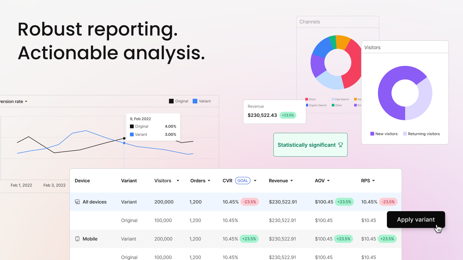 Robust reporting. Actionable analysis.